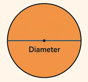 diameter